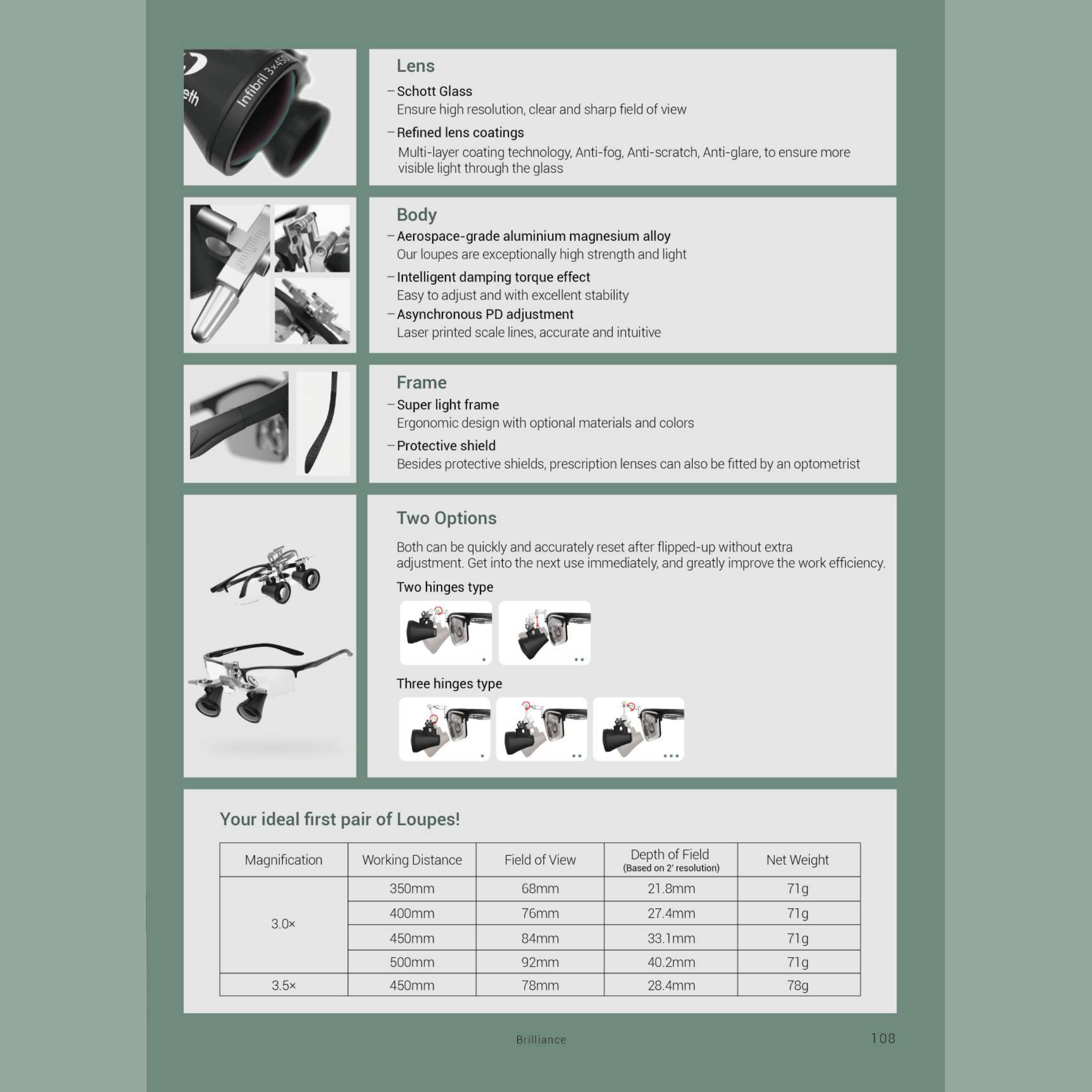 Eighteeth Brilliance Dental Loupes — Brilliance loupes — lens, frame and magnification specifications