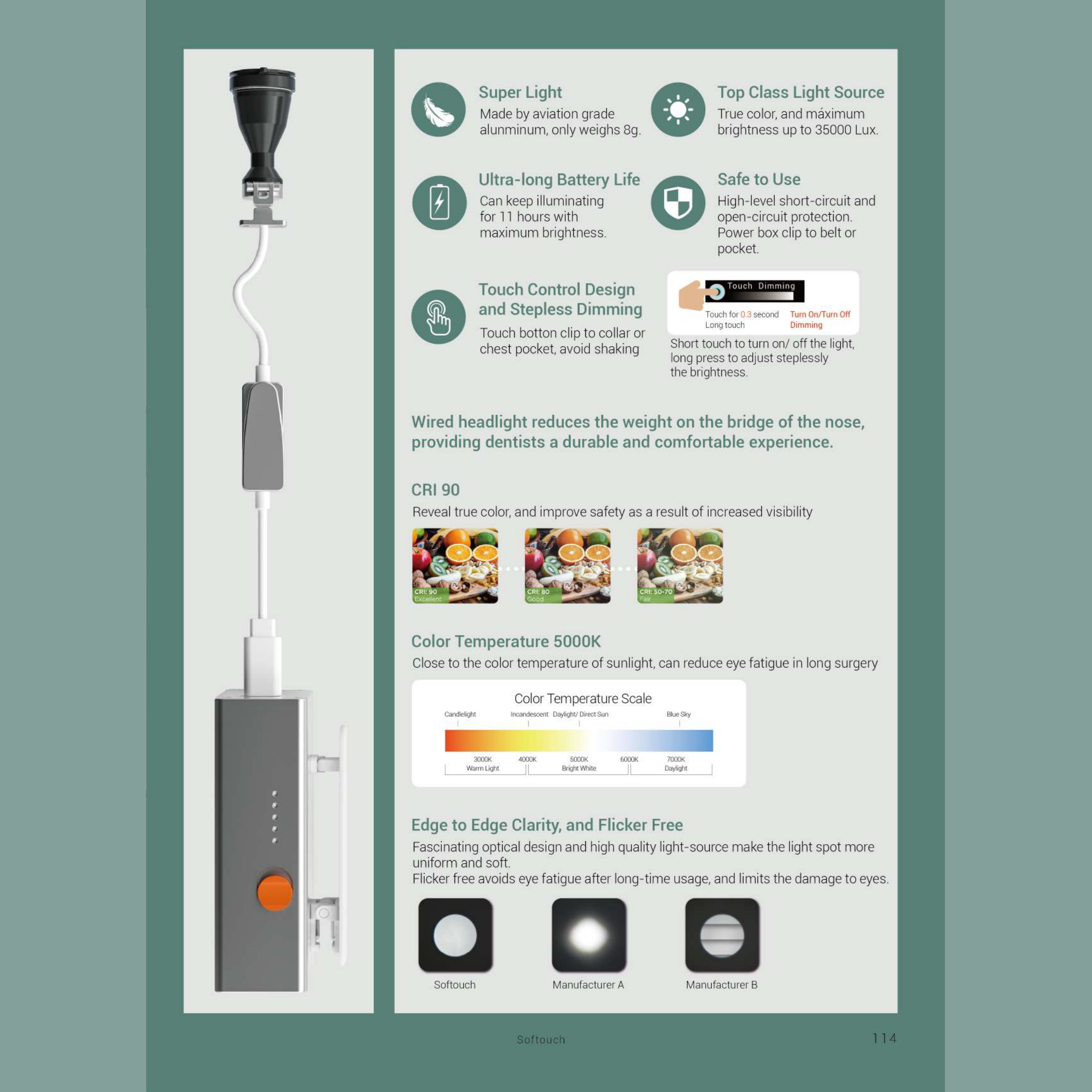 Eighteeth Dental Headlight — Softouch surgical headlight — brightness, battery life and specifications