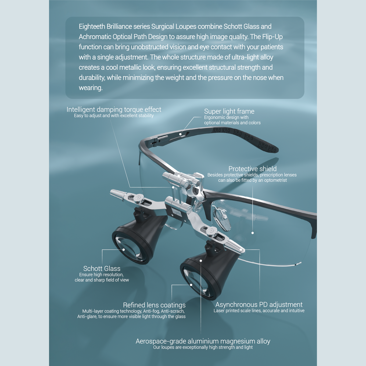 Eighteeth Brilliance Loupes — features: Schott glass, super-light frame, flip-up, PD adjustment | EBIKO Dental