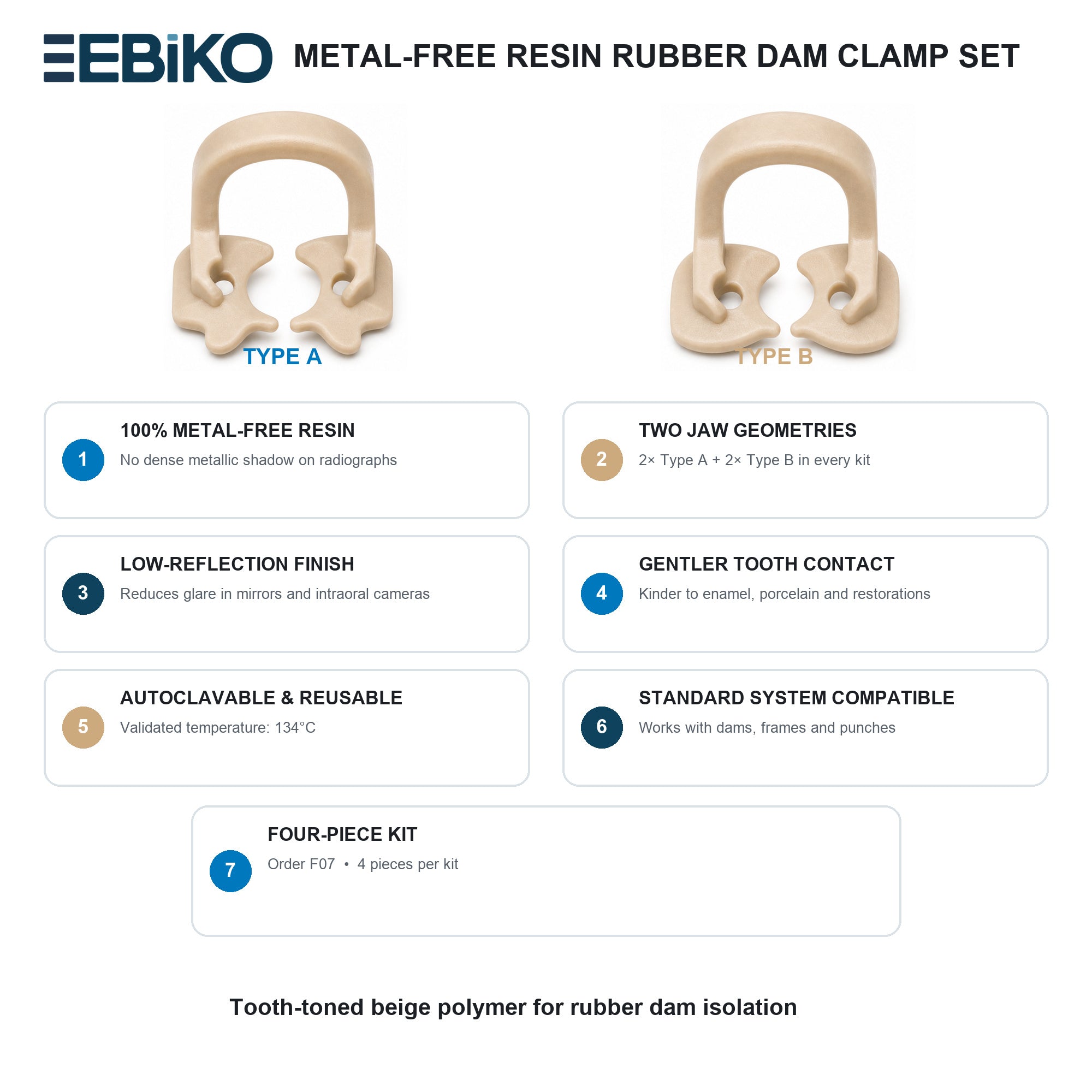 EBIKO Dental Resin Rubber Dam Clamp Kit – Metal-Free (4/box)