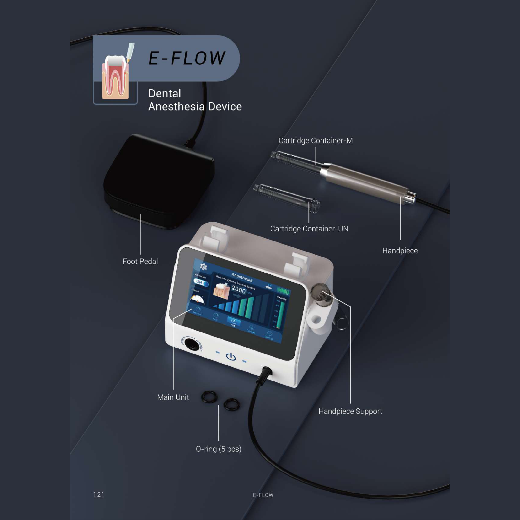 Eighteeth E-Flow Anesthesia Delivery System — E-Flow — main unit, handpiece, cartridge container and foot pedal